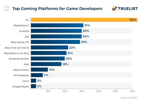 Top Rated Online Gaming Platform Malaysia 2022 .